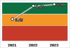 Capacité de remboursement