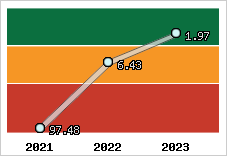Capacité de remboursement
