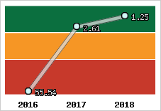 Capacité de remboursement