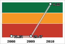 Capacité de remboursement