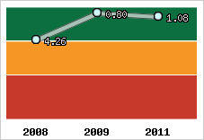 Capacité de remboursement
