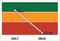 Capacité de remboursement