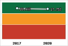 Capacité d'autofinancement