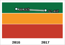 Capacité d'autofinancement