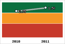 Capacité de remboursement