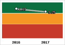 Capacité de remboursement