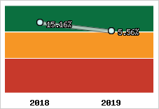 Capacité d'autofinancement