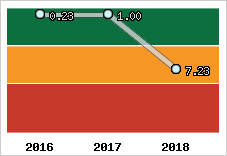 Capacité de remboursement