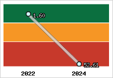 Capacité de remboursement