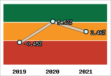Capacité d'autofinancement