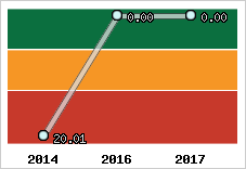 Capacité de remboursement