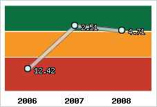 Capacité de remboursement