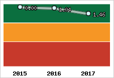 Capacité de remboursement