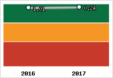 Capacité de remboursement