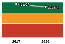 Capacité d'autofinancement