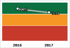Capacité de remboursement