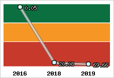 Capacité de remboursement