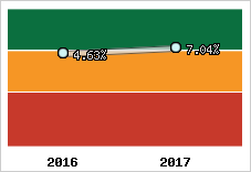 Capacité d'autofinancement