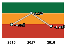 Capacité d'autofinancement
