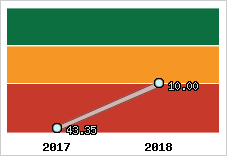 Capacité de remboursement