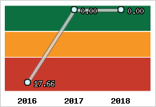 Capacité de remboursement