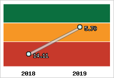 Capacité de remboursement