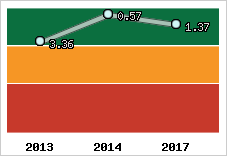 Capacité de remboursement