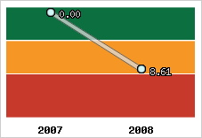 Capacité de remboursement