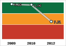 Capacité de remboursement