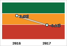 Capacité d'autofinancement