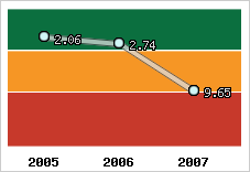Capacité de remboursement
