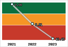 Capacité de remboursement