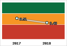 Capacité de remboursement