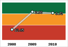 Capacité de remboursement