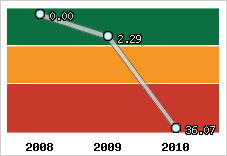 Capacité de remboursement