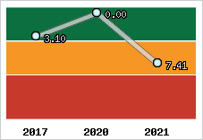 Capacité de remboursement