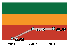 Capacité de remboursement