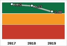 Capacité de remboursement