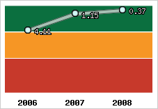 Capacité de remboursement