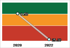 Capacité de remboursement