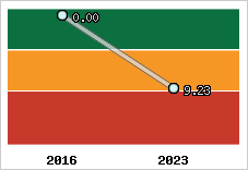 Capacité de remboursement