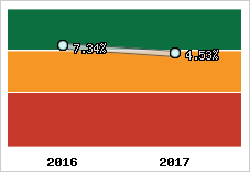 Capacité d'autofinancement
