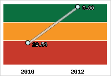 Capacité de remboursement