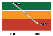 Capacité de remboursement