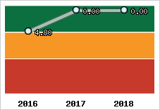 Capacité de remboursement