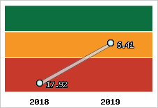 Capacité de remboursement