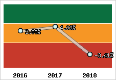 Capacité d'autofinancement