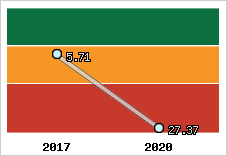 Capacité de remboursement
