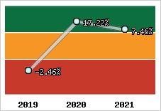 Capacité d'autofinancement