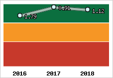 Capacité de remboursement